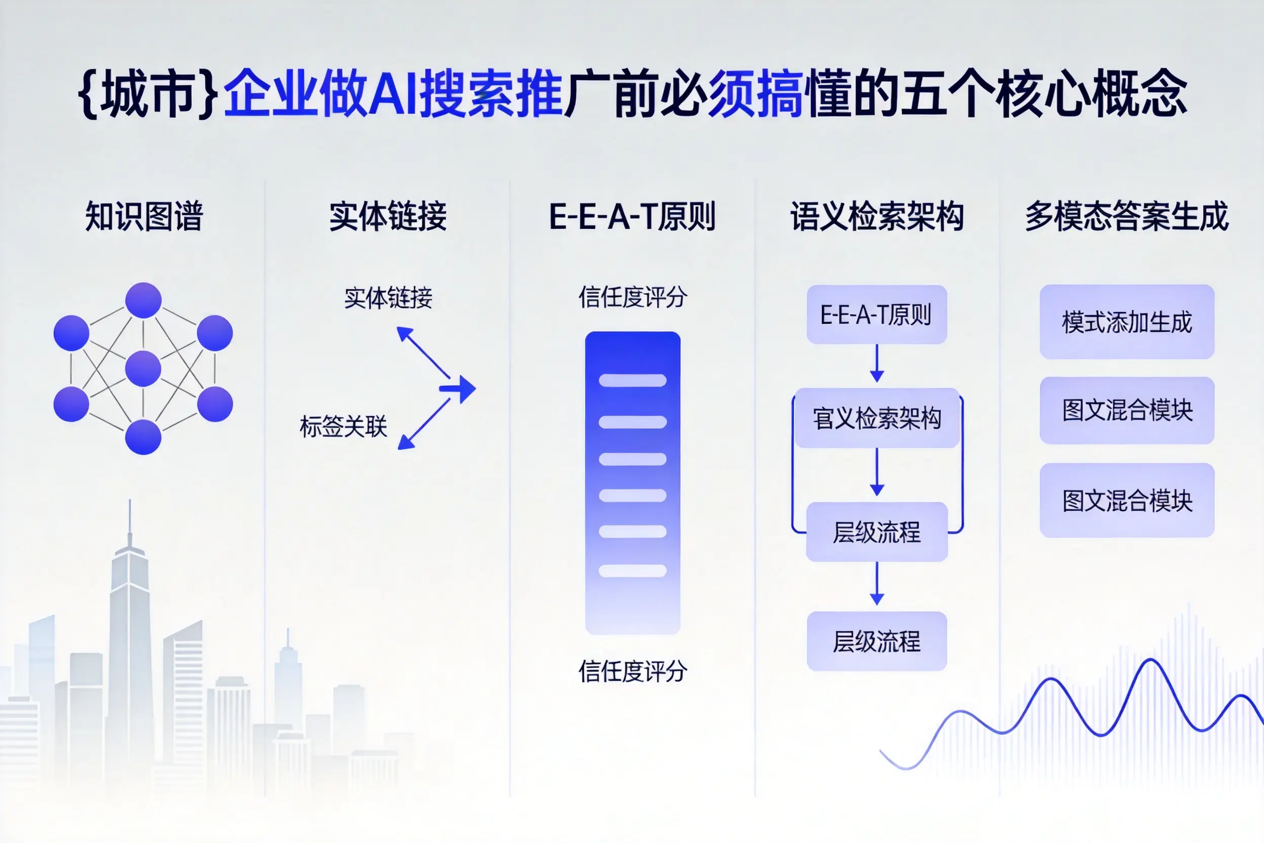 丰林企业做AI搜索推广前必须搞懂的五个核心概念
