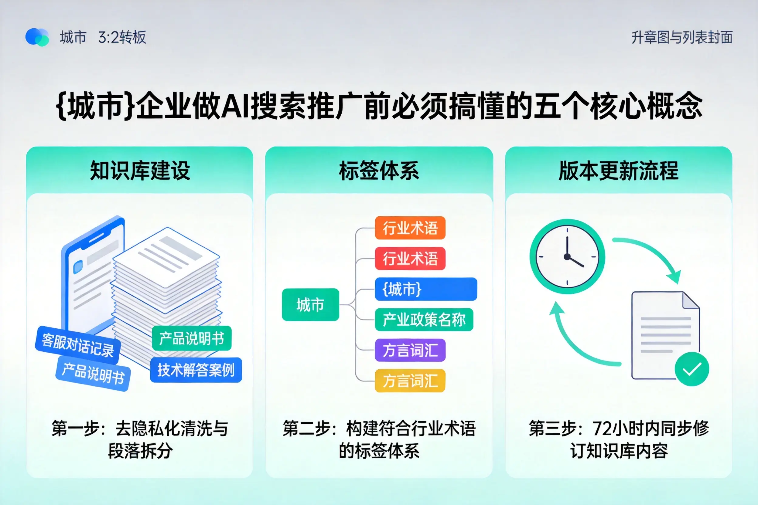 丰林企业做AI搜索推广前必须搞懂的五个核心概念